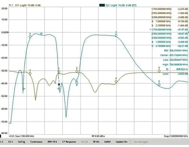 Alt view image 2 of 6 - 3001500MHz Wide Bandwidth Filter Notch-UHF Band-Stop with SMA F Connector for On-Site Partial Discharge Detection, Rejecting 3G/5G/RFID Interference