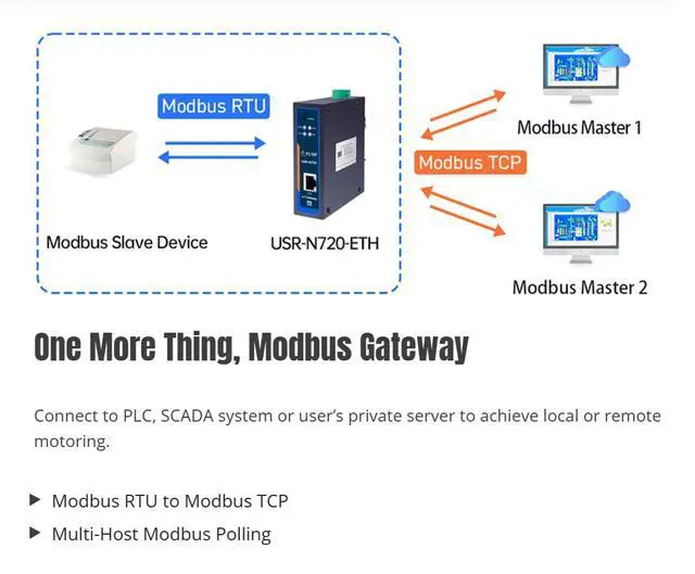 Alt view image 2 of 7 - USR-N720-ETH Edge IoT Gateway 600MHz with 2* RS485 Ports + 1* RJ45 Port Supporting Edge Computing Data Acquisiton Protocol Conversion Data Reporting Compatible with TCP MQTT Protocol