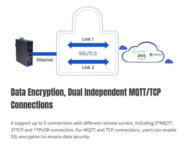 Alt view image 3 of 7 - USR-N720-ETH Edge IoT Gateway 600MHz with 2* RS485 Ports + 1* RJ45 Port Supporting Edge Computing Data Acquisiton Protocol Conversion Data Reporting Compatible with TCP MQTT Protocol