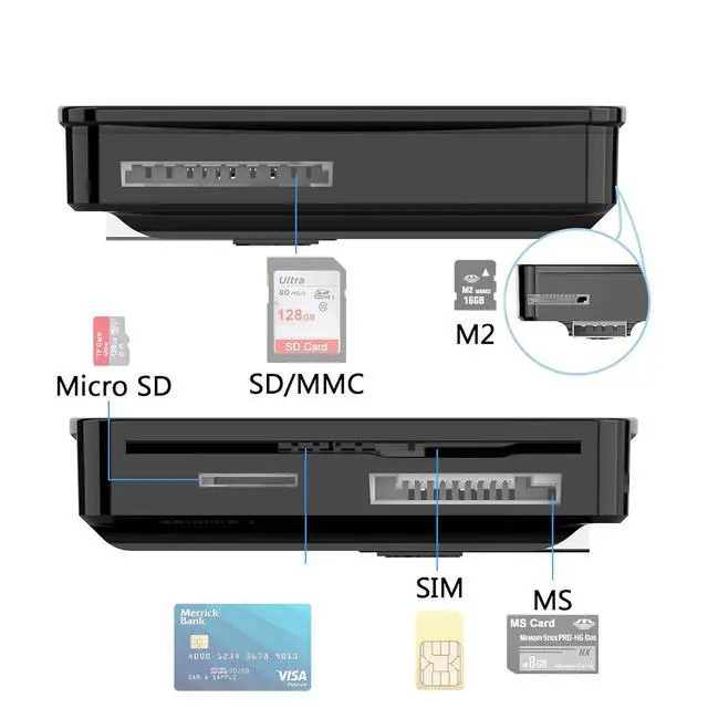 Alt view image 3 of 5 - 6in1 USB2.0 Smart Card Reader 480Mbps CR337 Compatible with Micro SD MS M2 SD/MMC IC ID SIM CAC DNIE ATM Bank Card