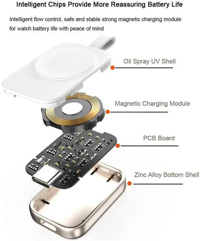 Alt view image 6 of 7 - Portable 3W Type-C Female Fast Charger Wireless Magnetic Watch Charging for Apple Watch iWatch Series 9 8 7 6 5 4 3 2 1 0 Ultra Wireless Cordless Charging Dock (Gold)