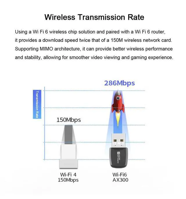 Alt view image 6 of 7 - WiFi6 USB Wireless Network Card Driver Free AX286M Desktop Computer External USB Wireless WiFi Receiver Transmitter