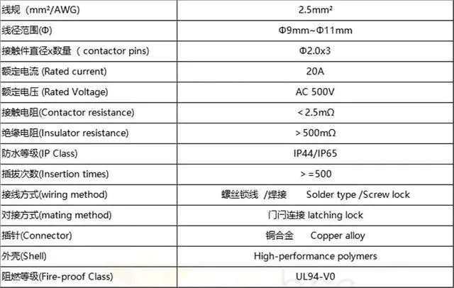 Alt view image 2 of 3 - YF24 3 Pin Plastic Power Cable Inline Connector