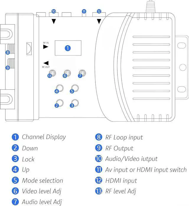 Alt view image 5 of 7 - HDMI to RF Modulator, VHF UHF AV to RF Coaxial Converter, CVBS RCA HDMI to RF Modulator Adapter, for TV PAL NTSC Format, for Home TV Switch Audio Video, Female F Type Connectors