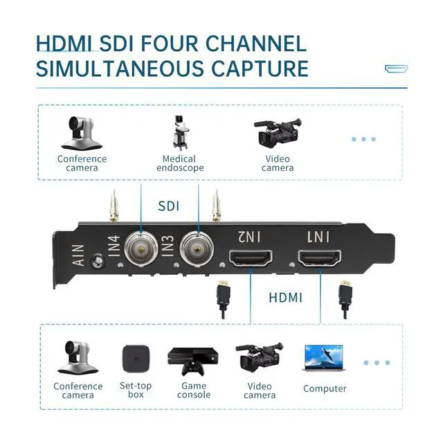 Alt view image 3 of 6 - 4 Channel 3G SDI HDMI Video Capture PCIeX4 Card 1080p - Work in 4 Channel Simultaneously, Support Linux/Win11, Quad HDMI SDI PCIe Video Capture Card