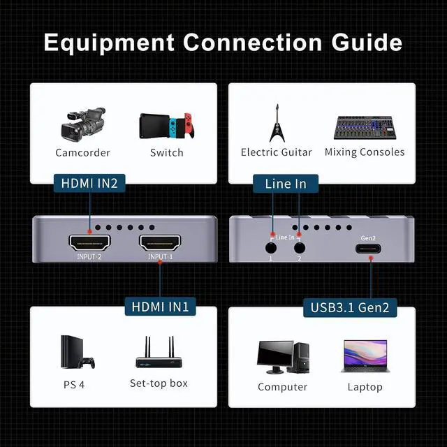 Alt view image 5 of 7 - 2 Channel HDMI Video Capture Card,4K30 Input Video Broadcast Game Live Stream,HDMI to USB 3.1 Gen2 HD Live Streaming Video Grabber Converter Free Driver