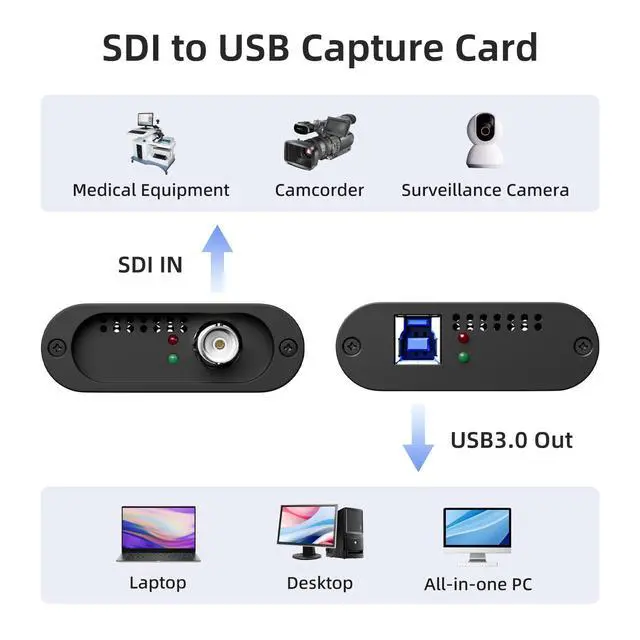 Alt view image 7 of 7 - SDI Video Capture Card-SDI to USB 3.0 1080P60 Video Capture Device for Game Streaming Video Recording for Windows, OSX (Mac),LinuxSupport Level B
