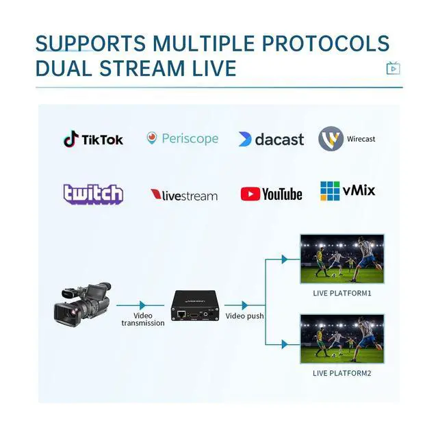 Alt view image 6 of 7 - H.265 H.264/AVC HDMI to IP 1080P Video Encoder Live Streaming Box RTMPS HTTP Compatiable OLED Displayer Game Streaming.