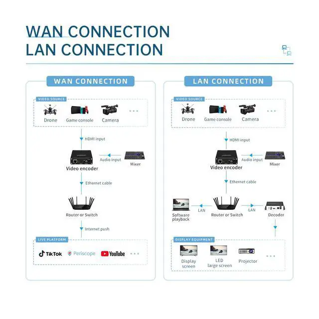 Alt view image 5 of 7 - H.265 H.264/AVC HDMI to IP 1080P Video Encoder Live Streaming Box RTMPS HTTP Compatiable OLED Displayer Game Streaming.