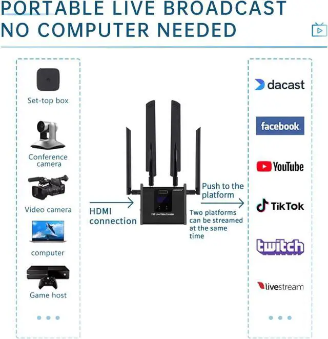Alt view image 2 of 7 - 4G Video Encoder-H.264 & H.265 Low Latency Live Stream Transmitter for IP Broadcast WiFi Connectivity Ideal for Church Services,Education,Gaming,andSurgical Use (RTMP, RTMPS, SRT, RTSP)