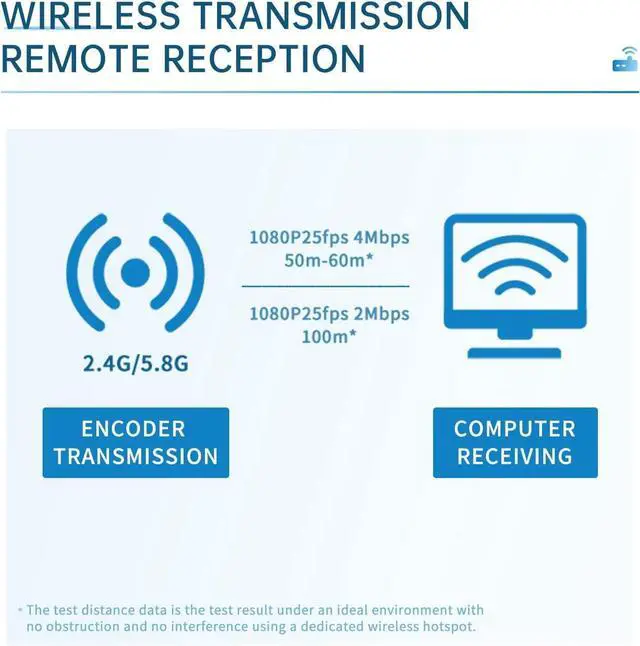 Alt view image 4 of 7 - 4G Video Encoder-H.264 & H.265 Low Latency Live Stream Transmitter for IP Broadcast WiFi Connectivity Ideal for Church Services,Education,Gaming,andSurgical Use (RTMP, RTMPS, SRT, RTSP)