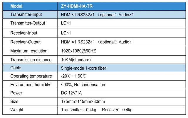 Alt view image 4 of 5 - Single-Mode Multimode HD HDMI Extender Transmitter Receiver with Analog Audio No Compression 1080P Support RS232/HDCP