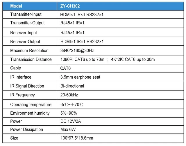 Alt view image 7 of 7 - 4K@30Hz 1080P 3D HD HDMI Network Extender 70m Over CAT6 Cable with PoC, IRRS232,EDID