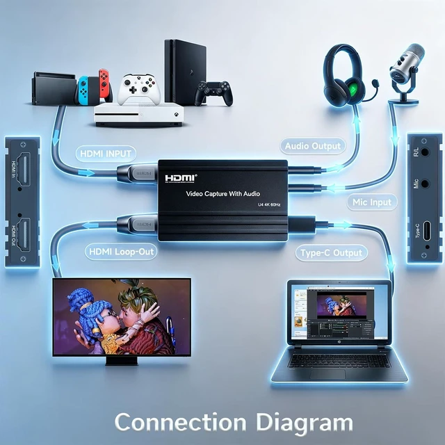 Alt view image 5 of 7 - 4K60 HDMI Capture Card with USB 3.2 Type-C, True 4K@60 Capture & 4K@60 Loop-Out, 1080P240/2K144 High Refresh Rate Capture, Mic/Audio Input, for PS5/Xbox/Switch/PC/OBS Streaming