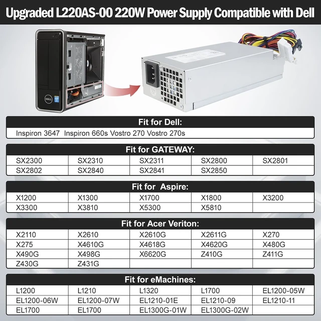 Alt view image 2 of 7 - L220AS-00 R82H5 220W Power Supply Replacement for Dell Inspiron 3647 660s eMachines Gateway Series Acer X1420 X3400 Series Replaces D220ES-01 L220NS-00 HU220NS-00 DPS-220UB A CPB09-D220R