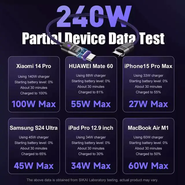 Alt view image 6 of 6 - 240W Magnetic Charging Cable PD3.1 5A Fast Charging USB C Multiple length options 0.5m C Cable 3 Plug