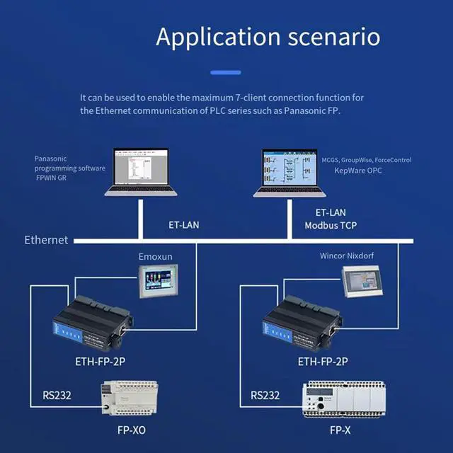 Alt view image 4 of 7 - ETH-FP-2P Ethernet Module for Panasonic FP Series PLCs