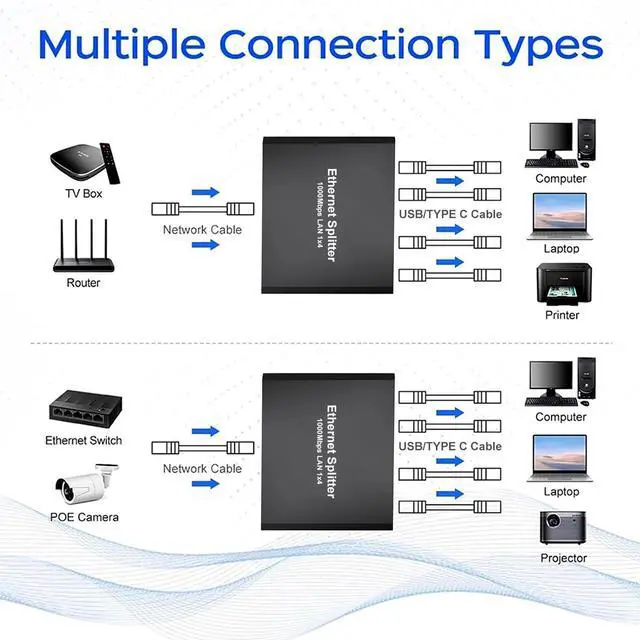 Alt view image 6 of 6 - Gigabit Ethernet Switch 4-Port, 10/100/1000Mbps, 1-in-4-out, USB Powered, Plug-and-Play, for Home, Office & Travel