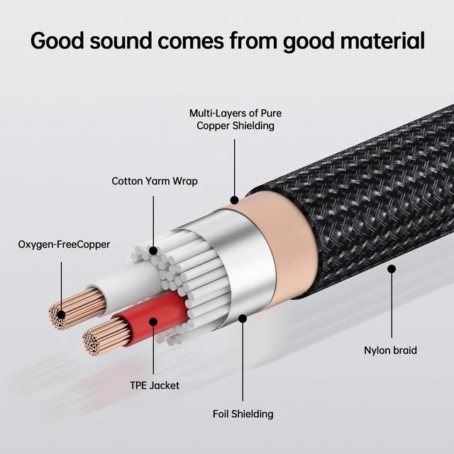Alt view image 4 of 4 - USB-C to Dual RCA Audio Cable Built-in DAC, 24K Gold-Plated, Nylon Braided, for Smartphone, Tablet, Laptop to Amplifier, Speaker & Stereo System