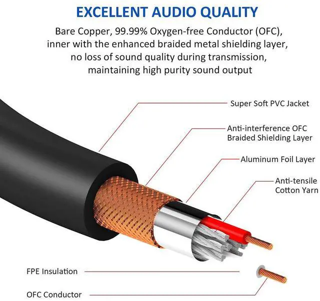 Alt view image 5 of 5 - 3.5mm TRS to TRS Audio Cable 1m, 99.99% OFC, Dual Shielding, Gold-Plated, for Smartphone, Laptop, Mixer, Amplifier & Guitar Amp