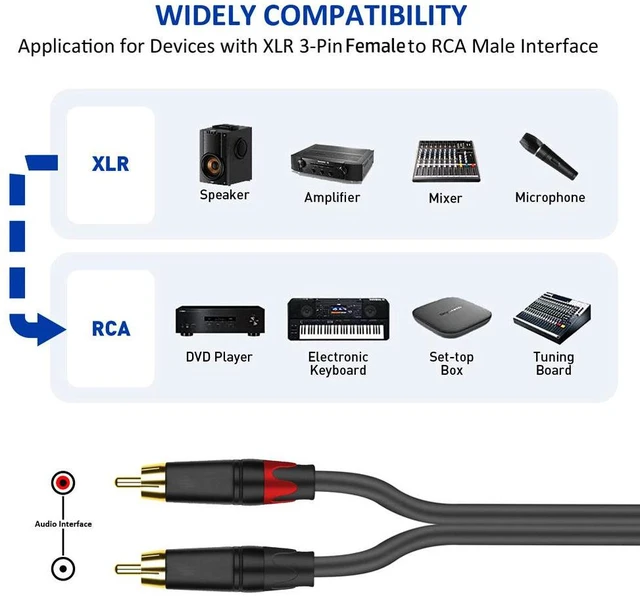 Alt view image 3 of 5 - Dual RCA to XLR Male Audio Cable 0.3m, 2x RCA to 1x XLR, OFC, Triple Shielding, for Mixer, Microphone, Amplifier & Recording