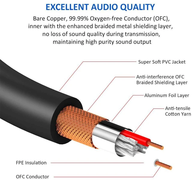 Alt view image 4 of 5 - Dual RCA to XLR Male Audio Cable 0.3m, 2x RCA to 1x XLR, OFC, Triple Shielding, for Mixer, Microphone, Amplifier & Recording