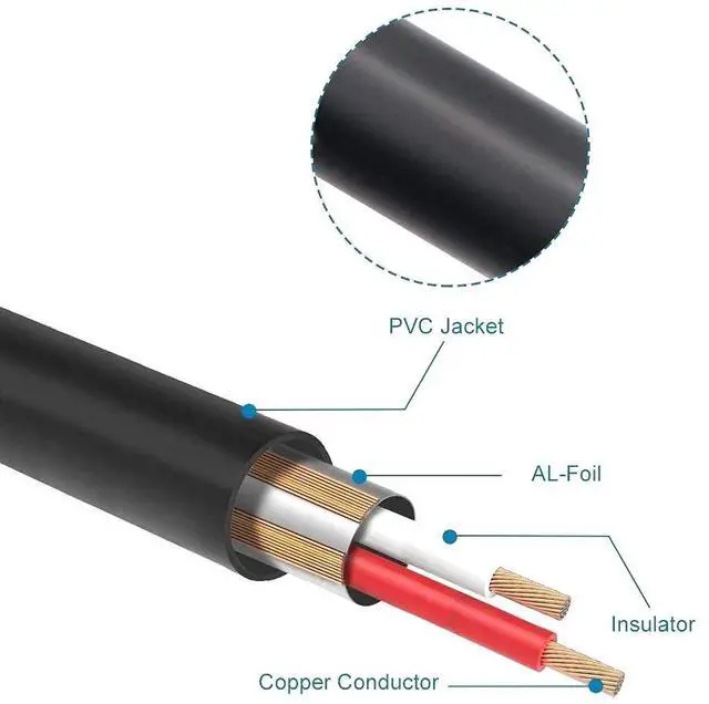 Alt view image 7 of 7 - XLR Male to Dual XLR Female Y-Splitter Cable 1-to-2 Balanced Audio Splitter, 99.99% OFC, Metal Connectors, for Microphone, Mixer, Amplifier & PA System