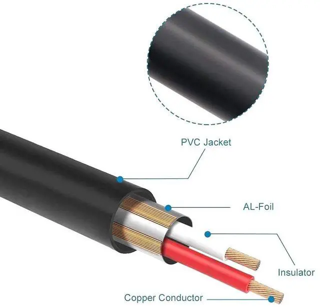 Alt view image 3 of 7 - XLR Male to Dual XLR Female Y-Splitter Cable 1-to-2 Balanced Audio Splitter, 99.99% OFC, Metal Connectors, for Microphone, Mixer, Amplifier & PA System