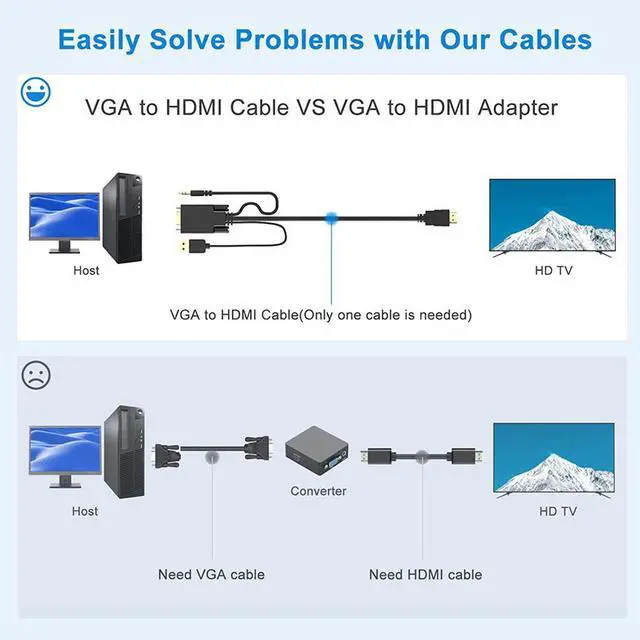 Alt view image 3 of 4 - VGA to HDMI Adapter Cable with Audio 1m, 1080P, USB Powered, 3.5mm Audio Output, for PC, Laptop to Monitor, TV & Projector