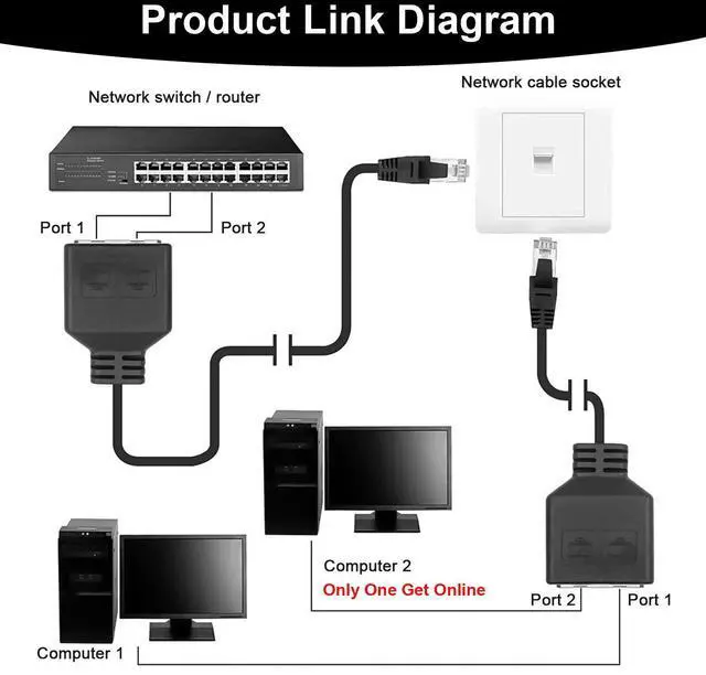 Alt view image 4 of 7 - RJ45 Ethernet Splitter Cable 1 Male to 2 Female, 24cm, LAN Network Adapter, for Sharing One Ethernet Port Between Two Devices