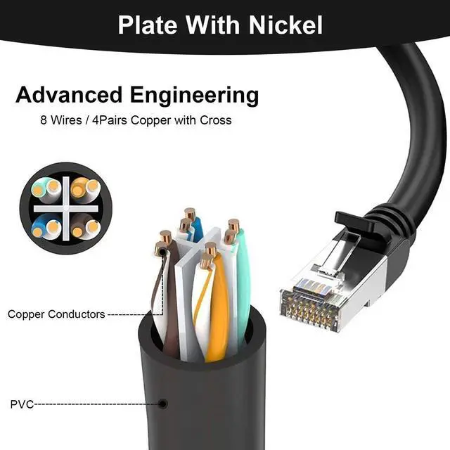 Alt view image 2 of 7 - RJ45 Ethernet Splitter Cable 1 Male to 2 Female, 24cm, LAN Network Adapter, for Sharing One Ethernet Port Between Two Devices