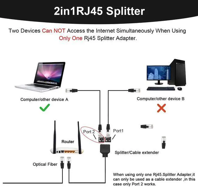 Alt view image 6 of 7 - RJ45 Ethernet Splitter Cable 1 Male to 2 Female, 24cm, LAN Network Adapter, for Sharing One Ethernet Port Between Two Devices
