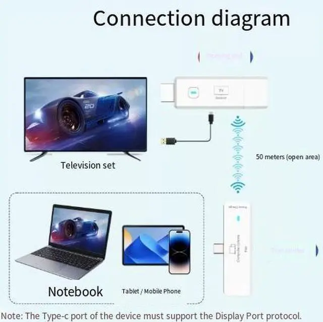 Alt view image 2 of 4 - Wireless HDMI Extender 5.8GHz, 50m (165ft), Point-to-Point, for TV, Projector, Conference & Streaming