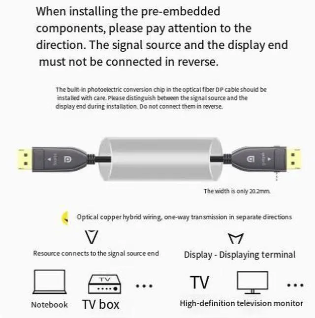Alt view image 3 of 4 - DisplayPort 1.4 Fiber Optic Cable 8K@60Hz, 4K@144Hz, 32.4Gbps, for Gaming PC, Monitor & Long-Distance Installation
