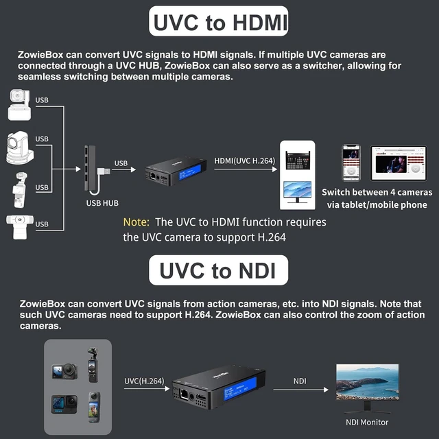 Alt view image 6 of 7 - 4K HDMI NDI +3G SDI NDI , SRT RTMP RTMPS RTSP, UVC to HDMI/SDI, Pass-Through & Loopout, H.265/H.264 Live Streaming to YouTube with PoE