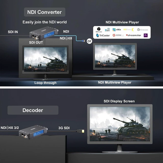 Alt view image 2 of 7 - 4K HDMI NDI +3G SDI NDI , SRT RTMP RTMPS RTSP, UVC to HDMI/SDI, Pass-Through & Loopout, H.265/H.264 Live Streaming to YouTube with PoE