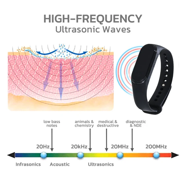 Alt view image 4 of 7 - Mosquito Repellent Watch Portable Outdoor Camping Anti-Mosquito Bracelet, Silicone Comfort Fit, Gentle Bug Protection for Adults & Kids