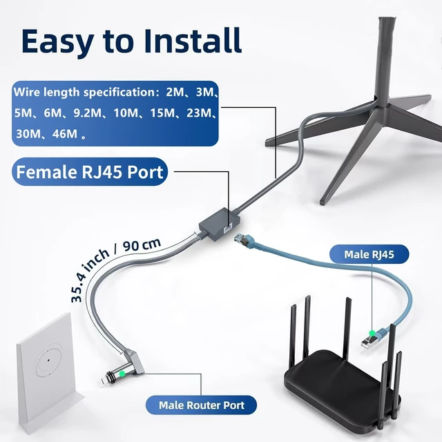 Alt view image 5 of 5 - Starlink Gen 2 Cable with Ethernet Adapter 2-in-1 Power + Gigabit Ethernet Extension Cord, 26AWG Pure Copper, Waterproof, Plug-and-Play - 1m