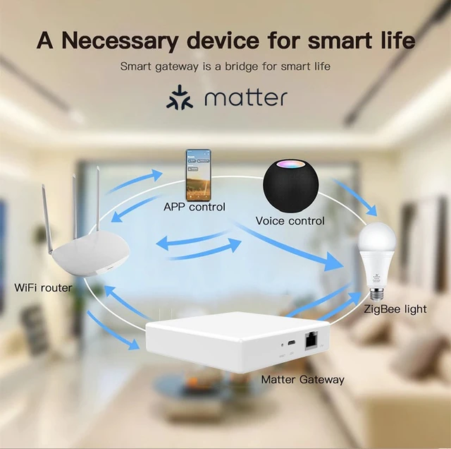 Alt view image 4 of 7 - Matter Gateway Smart Home Network Hub Combo Matter Protocol Multi-Mode Wired Gateway, Supports Zigbee + Thread + Ethernet, Whole-Home Smart Control Hub