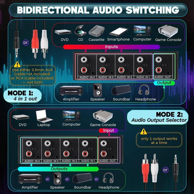 Alt view image 6 of 7 - 3.5mm Aux + RCA L/R Audio Switch Box, RCA Switch with 5 FT Cable, 4 in 1 Out Bidirectional Stereo Audio Switcher Selector, Passive A/B Analog Selector for DVD Player CD Player, No Power Need