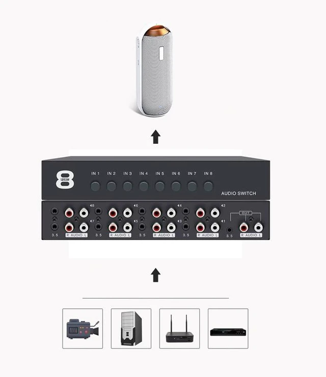 Alt view image 2 of 4 - 8-in-1-Out Audio Switcher RCA/3.5mm Stereo Audio Selector for PC/Karaoke/DVD, Lossless Sound