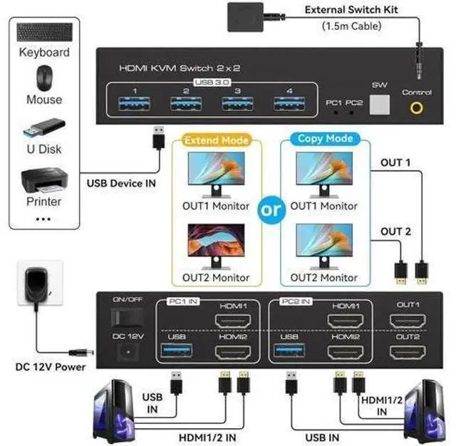 Alt view image 4 of 7 - Dual Monitor HDMI KVM Switch, 2 Port HDMI 4K@60Hz KVM Switcher for 2 Computers 2 Monitors with 4 USB 3.0 Ports Support Copy and Extended Display and Desktop Control Including 2 USB 3.0 Cable
