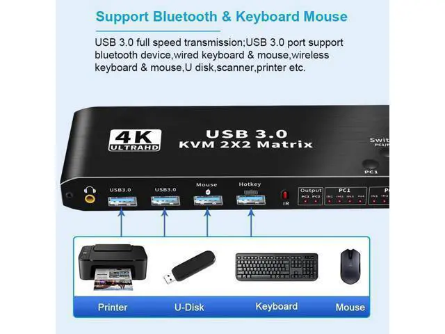 Alt view image 5 of 7 - 2X2 HDMI Matrix KVM Switch, UHD 4K@60Hz, 2 USB 3.0 Hub, One Key Button Switch,Audio Compatible with Most Keyboards and Mouse, 2 Computers Share 2 Monitor