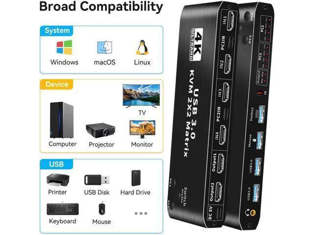 Alt view image 6 of 7 - 2x2 HDMI KVM Matrix Switch Dual Monitor HDMI + USB-C 4K@60Hz 2 in 2 Out KVM Switch 2 Monitors 2 Computers, with Keyboard, Mouse Output and 2 USB 3.0 Ports, PC Monitor Keyboard Mouse Switcher