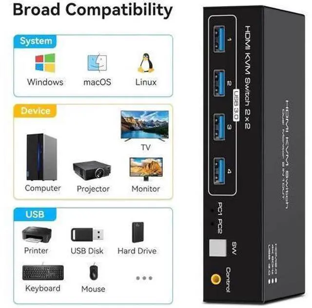 Alt view image 3 of 7 - Dual Monitor HDMI KVM Switch, 2 Port HDMI 4K@60Hz KVM Switcher for 2 Computers 2 Monitors with 4 USB 3.0 Ports Support Copy and Extended Display and Desktop Control Including 2 USB 3.0 Cable