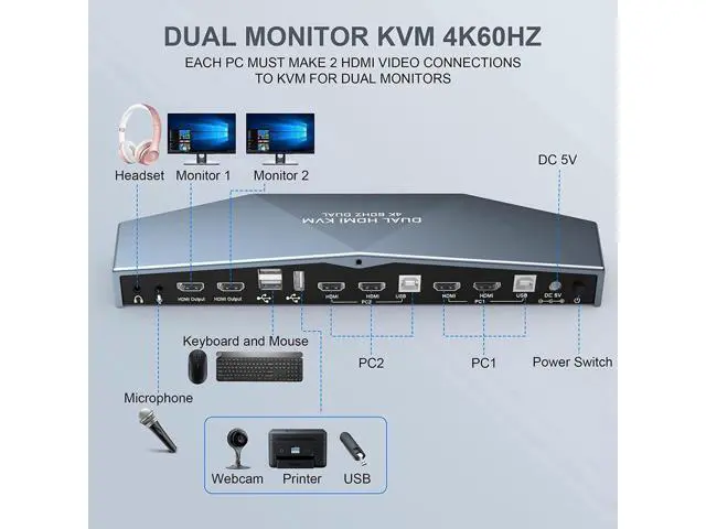 Alt view image 2 of 7 - 2 PCs Dual Monitor HDMI KVM Switch 4K @60Hz, Support HDCP 2.2, HDMI + HDMI 4x2 Dual Monitor KVM Switch for 2 PCs and 2 Monitors