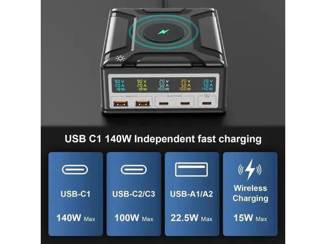 Alt view image 3 of 7 - 260W 5 Port GaN USB C Charging Station Hub Block Charger Power Strip Adapter Plug Cube, 3C2A (A1/A2 QC3.0 18W + C1/C2 100W + C3 140W) + 15W Wireless Charging for Cell Phone, Tablet