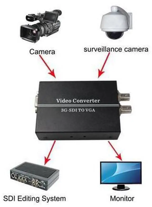 Alt view image 6 of 7 - Vszerda SDI to VGA Sdi BNC Video Converter with US Power Adapter