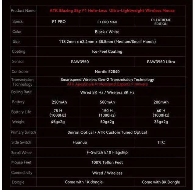 Alt view image 5 of 6 - Vszerda Blazing Sky F1 Wireless Gaming Mouse, 8k Hz Polling Rate, Ultra-Light 3550g, Dual-Mode (2.4G/USB-C), Ice-Feeling Coating, Leviatan Co-Branded Edition (F1 Pro, Black)