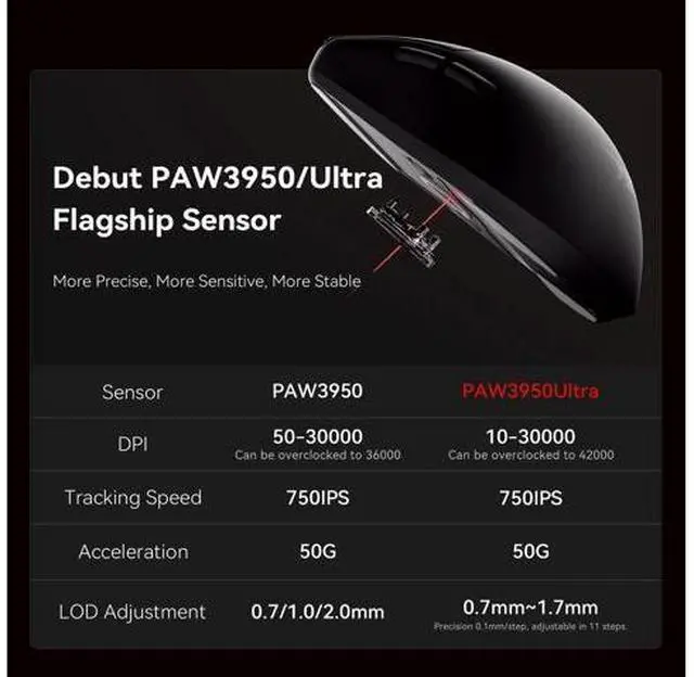 Alt view image 2 of 6 - Vszerda Blazing Sky F1 Wireless Gaming Mouse, 8k Hz Polling Rate, Ultra-Light 3550g, Dual-Mode (2.4G/USB-C), Ice-Feeling Coating, Leviatan Co-Branded Edition (F1 Pro, Black)